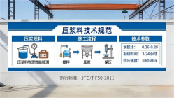 大茂镇本地工厂讲解：说一遍公路压浆料和铁路压浆料的区别